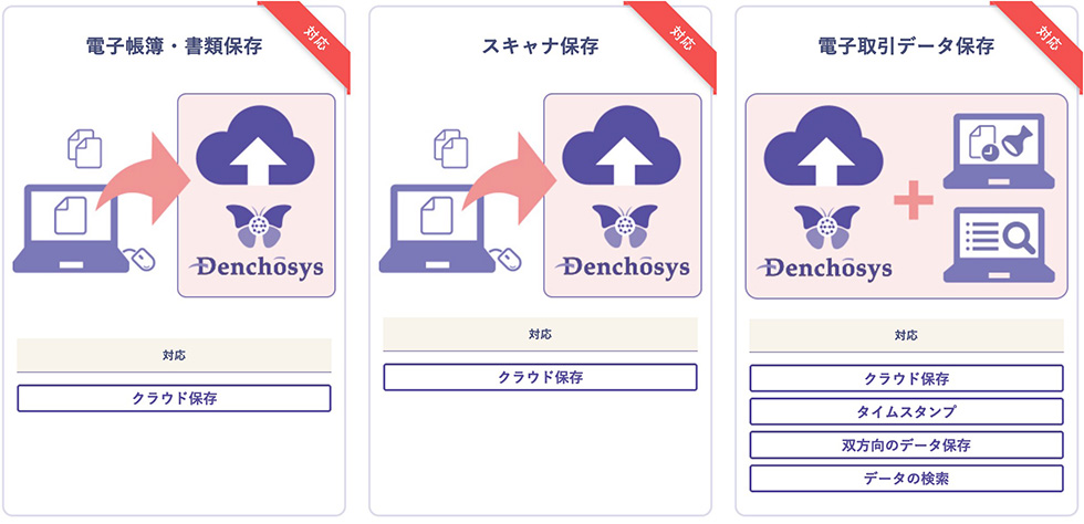 Denchosys（デンチョウシス）